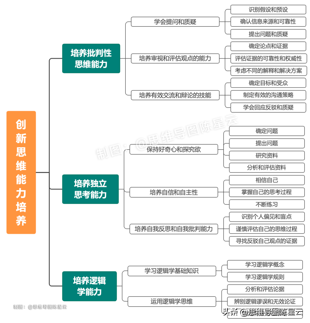 什么是逻辑学思维_逻辑学批判性思维的重要性