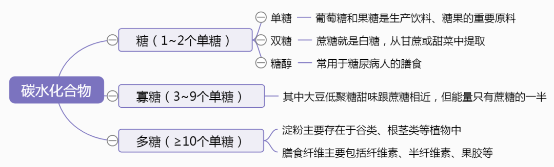 碳水有什么好处_碳水的好处和作用