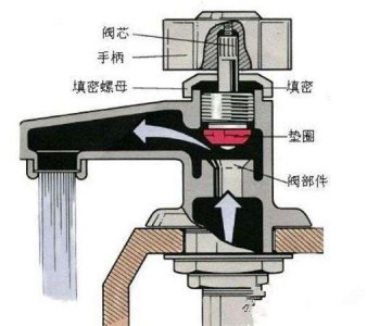 水龙头滴水怎么办_水龙头滴水解决方法