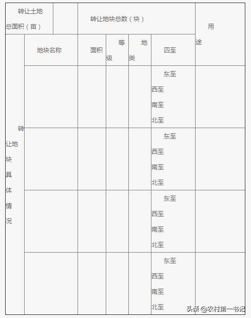 农村土地承包转让合同模板_农村土地承包转让合同范文