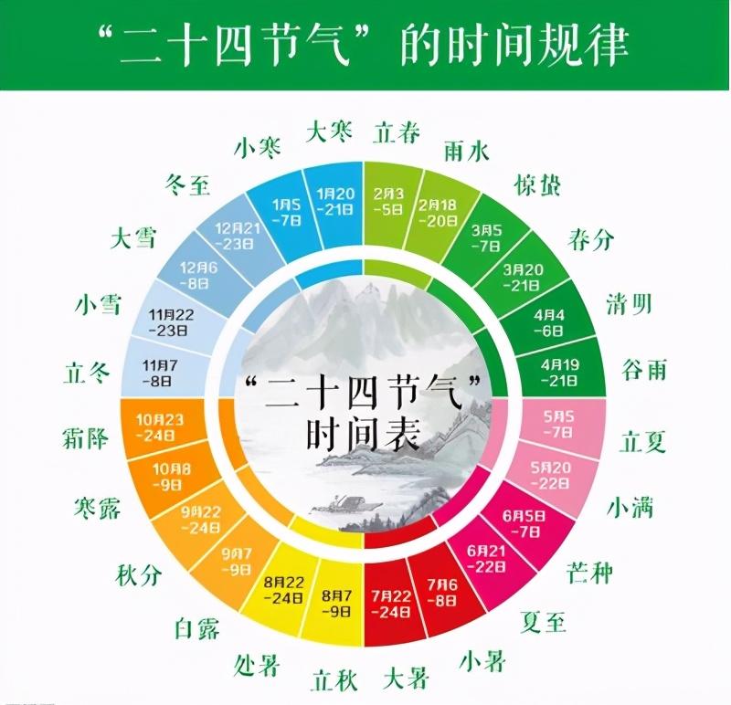 我国农历中有多少个节气_二十四节气的具体时间和含义