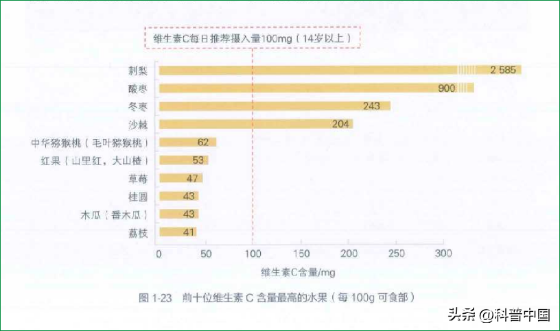 吃蓝莓视力真的会变好_你怎么看