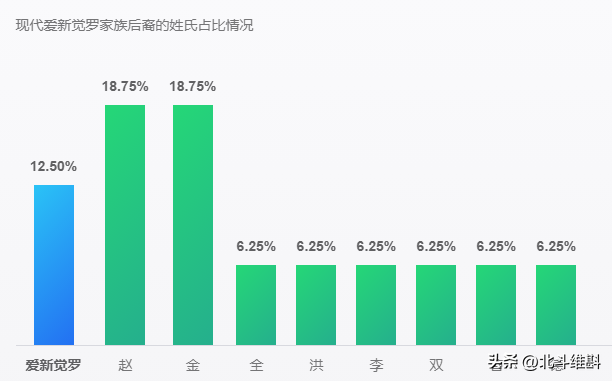 中国历朝历代都是什么人_一文解答