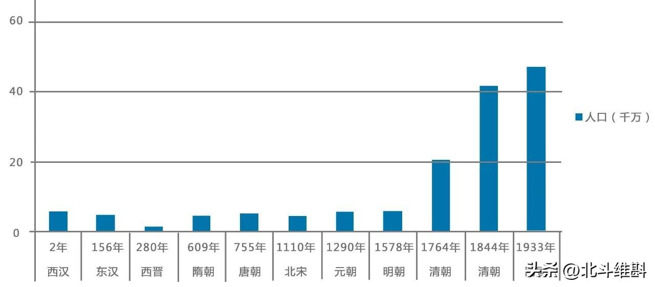 印度人口超过了中国吗_印度人口是世界第一吗