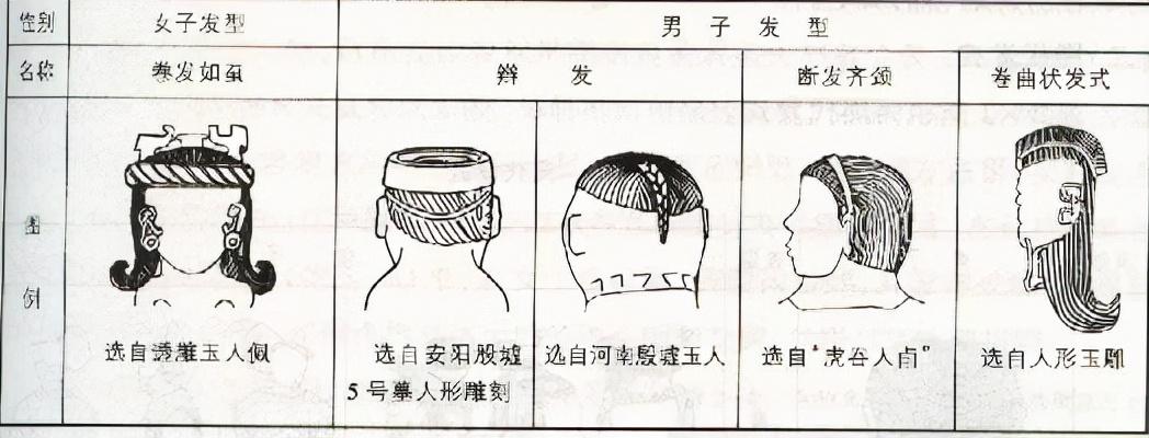 商朝人是从哪儿来的_商朝人的始祖是谁