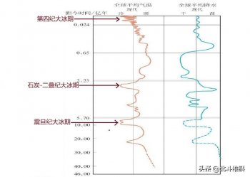 史前大洪水到底是怎么回事_史前大洪水是哪一年发生的