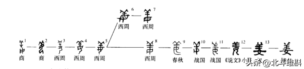 华夏到底是如何形成的_华夏形成的几个重要阶段