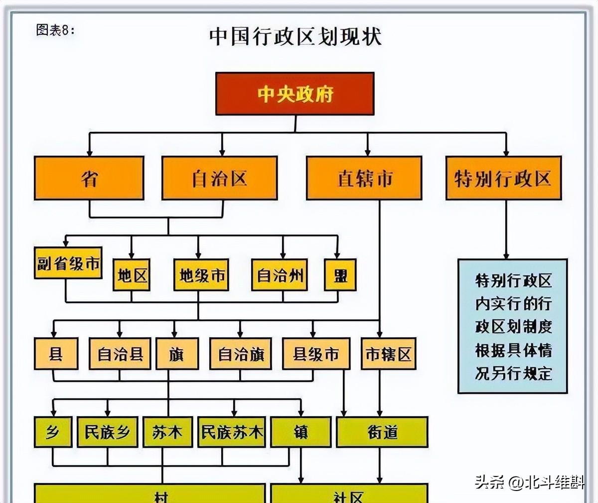 地级市的存在合理吗_地级市有没有存在的必要