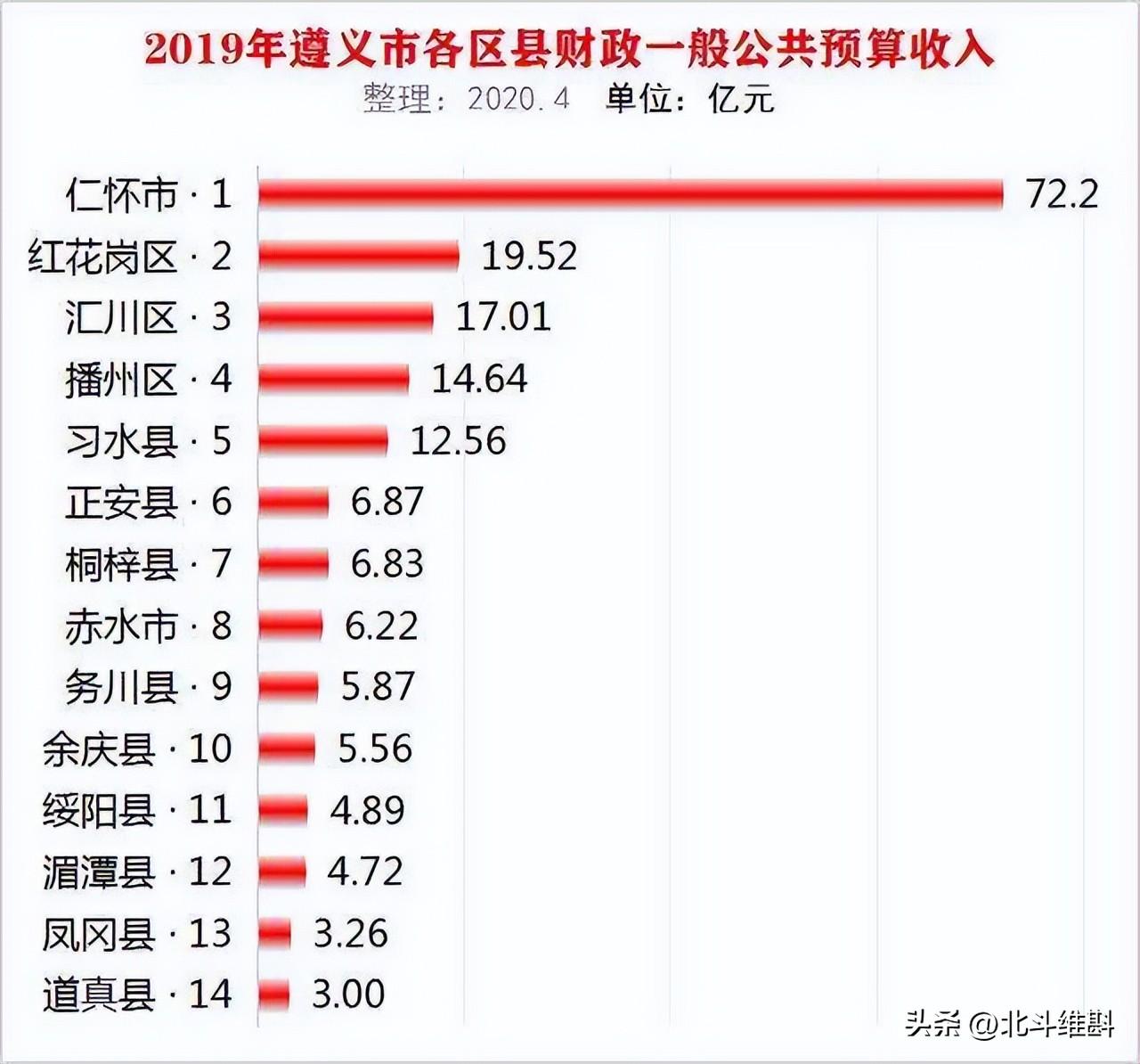 地级市的存在合理吗_地级市有没有存在的必要