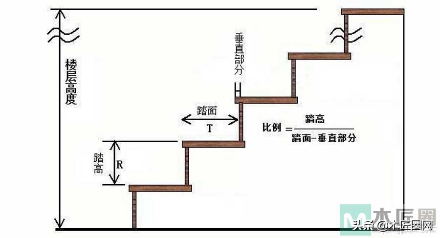 楼梯尺寸如何计算_楼梯尺寸计算方法