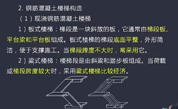 楼梯是由什么组成的_楼梯的组成和构造