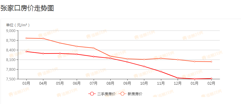 房子降价原因有哪些_房子降价的原因