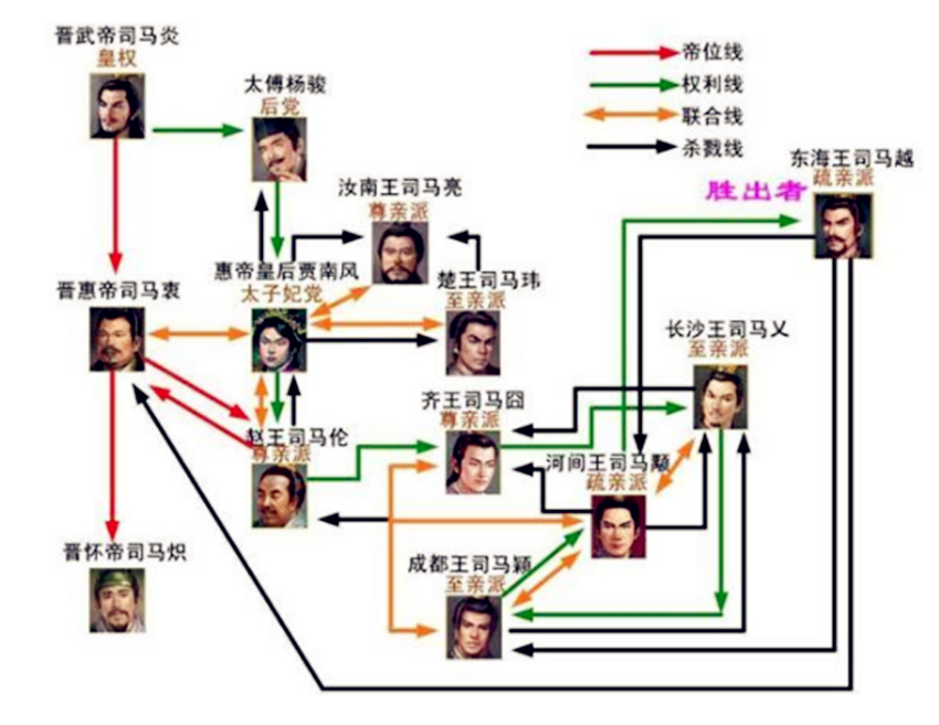 为什么西晋王朝如此命短_西晋王朝命短的原因