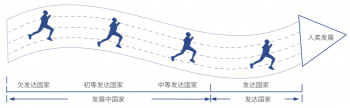 什么是现代化_现代化的历史和经验