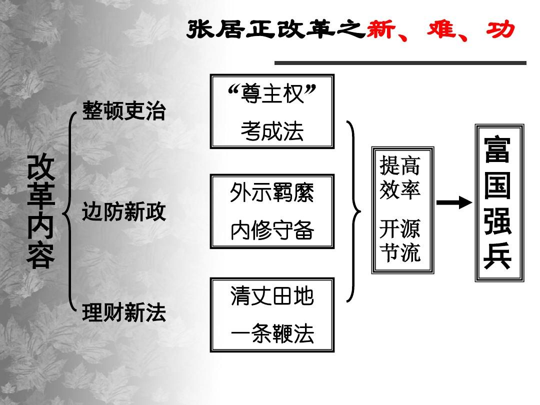 张居正是谁_如何评价张居正这个人