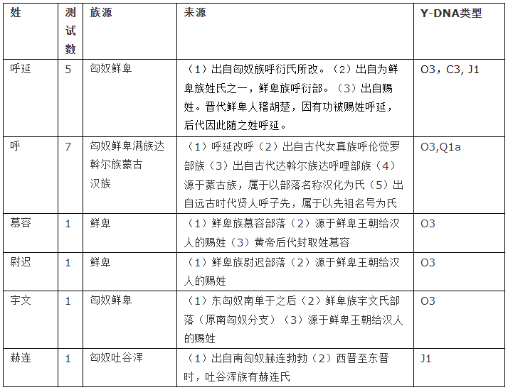 匈奴是夏人后裔吗_匈奴人是夏桀的后代吗