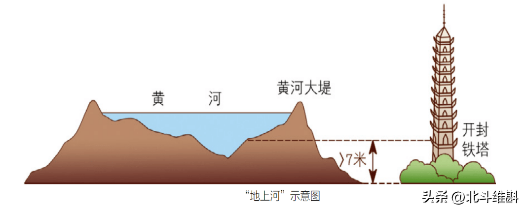 汉朝是如何治理黄河的_汉武帝治理黄河的措施