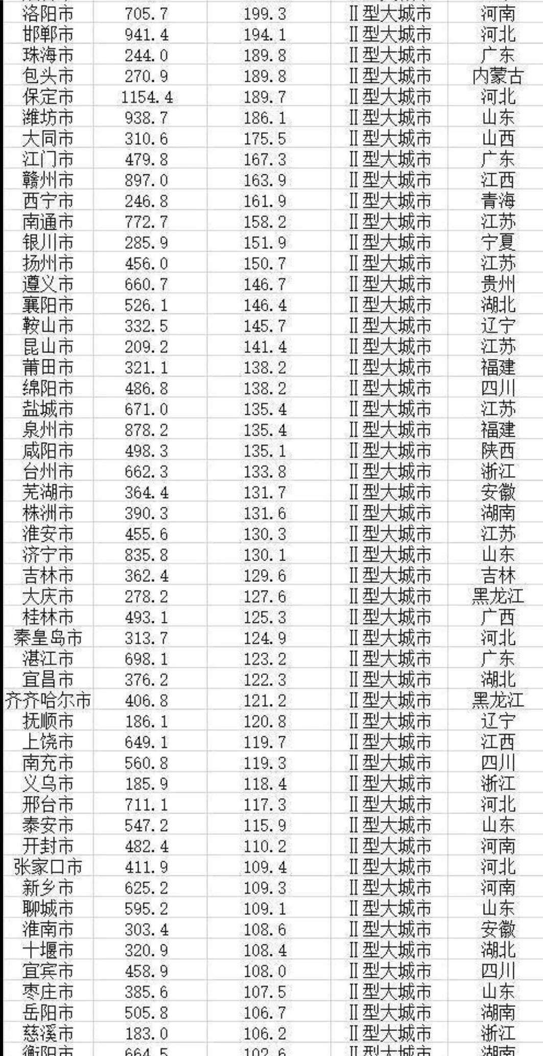 中国中部非省会城市产业哪个好_中部地区非省会城市排名