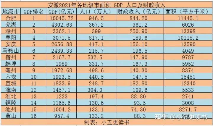 中国中部非省会城市产业哪个好_中部地区非省会城市排名