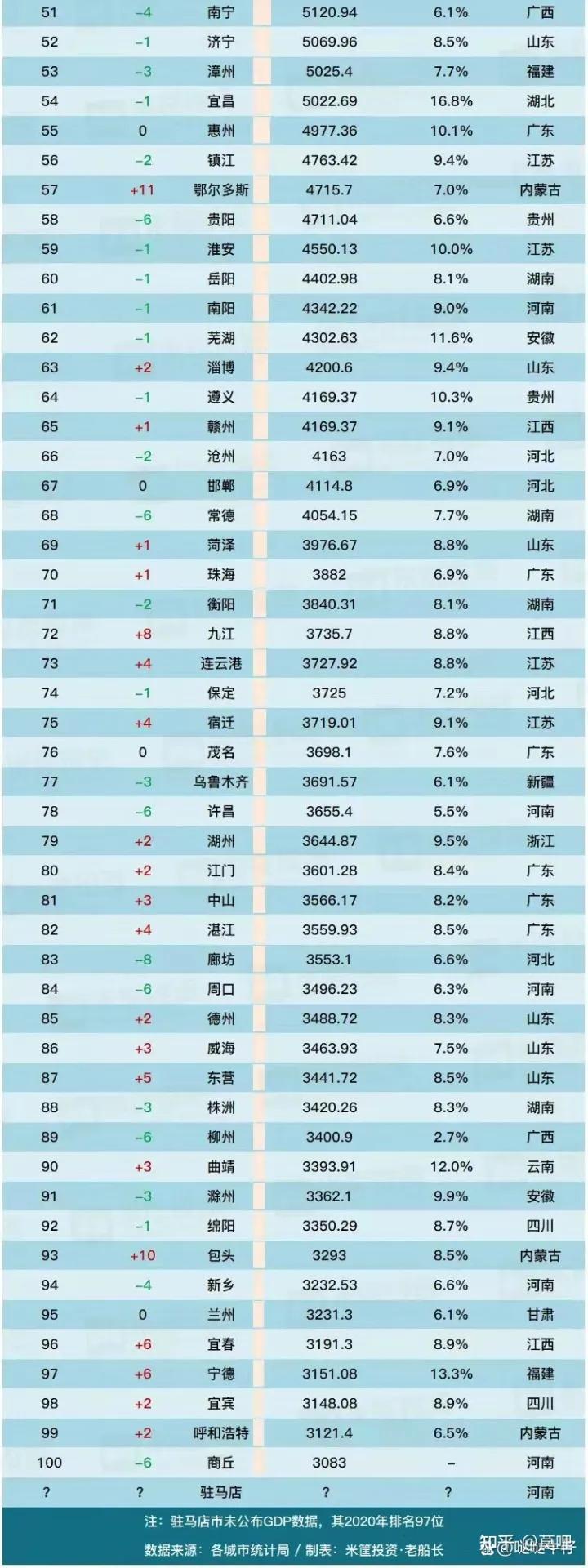 中国中部非省会城市产业哪个好_中部地区非省会城市排名