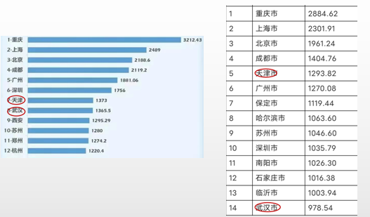 武汉离直辖究竟还有多远_武汉为什么不是直辖市