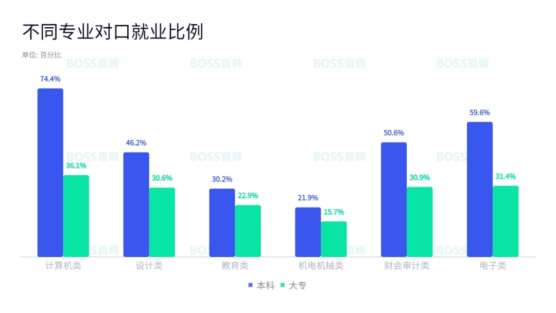 专科生好找工作吗_专科生就业的10个真相