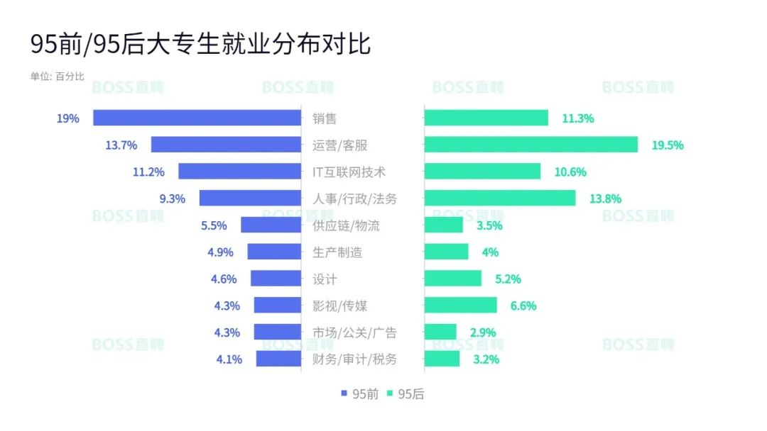 专科生好找工作吗_专科生就业的10个真相