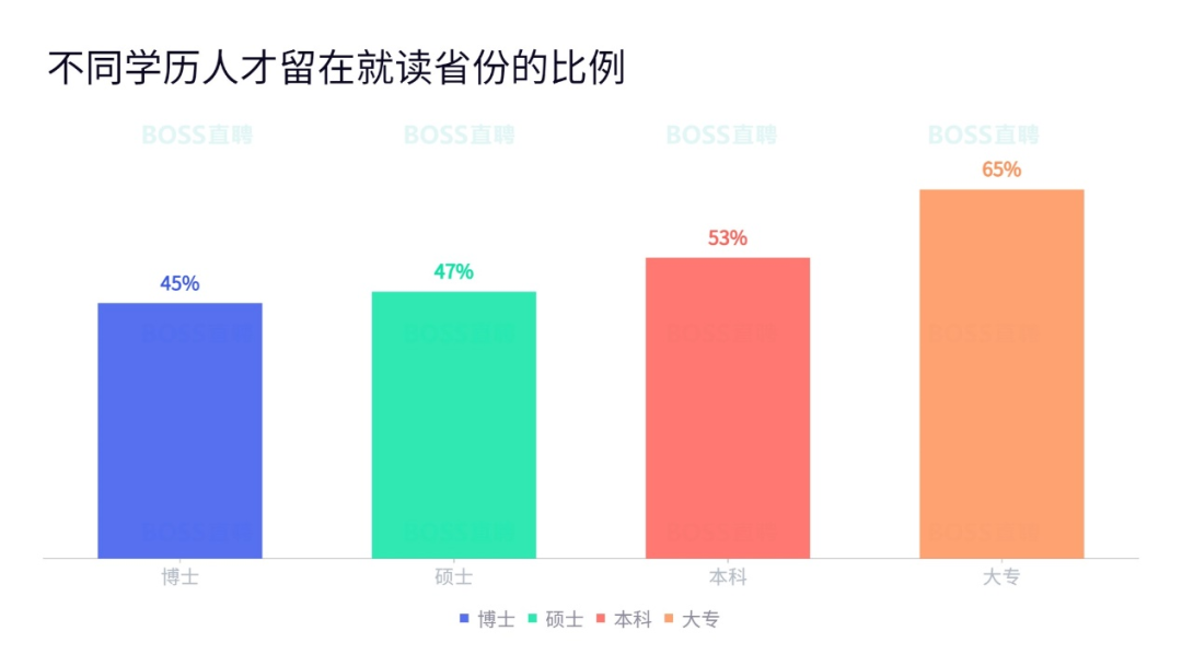 专科生好找工作吗_专科生就业的10个真相