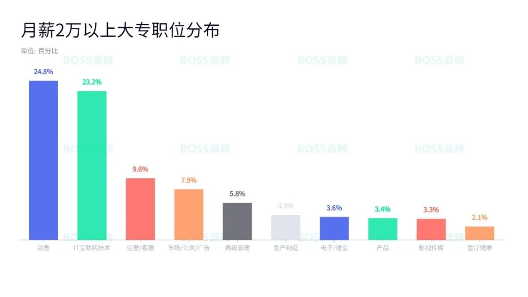 专科生好找工作吗_专科生就业的10个真相