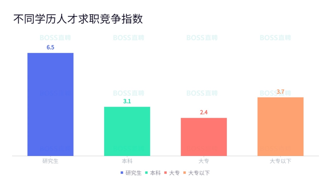 专科生好找工作吗_专科生就业的10个真相