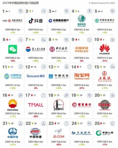 中国知名企业有哪些_中国知名企业排行榜