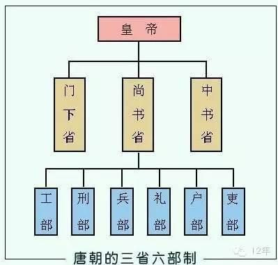 古代官职与现代官职哪个好_古代官职品级与现代官职对比