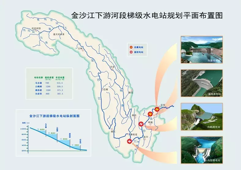 白鹤滩水电站有多厉害_白鹤滩水电站带来的好处