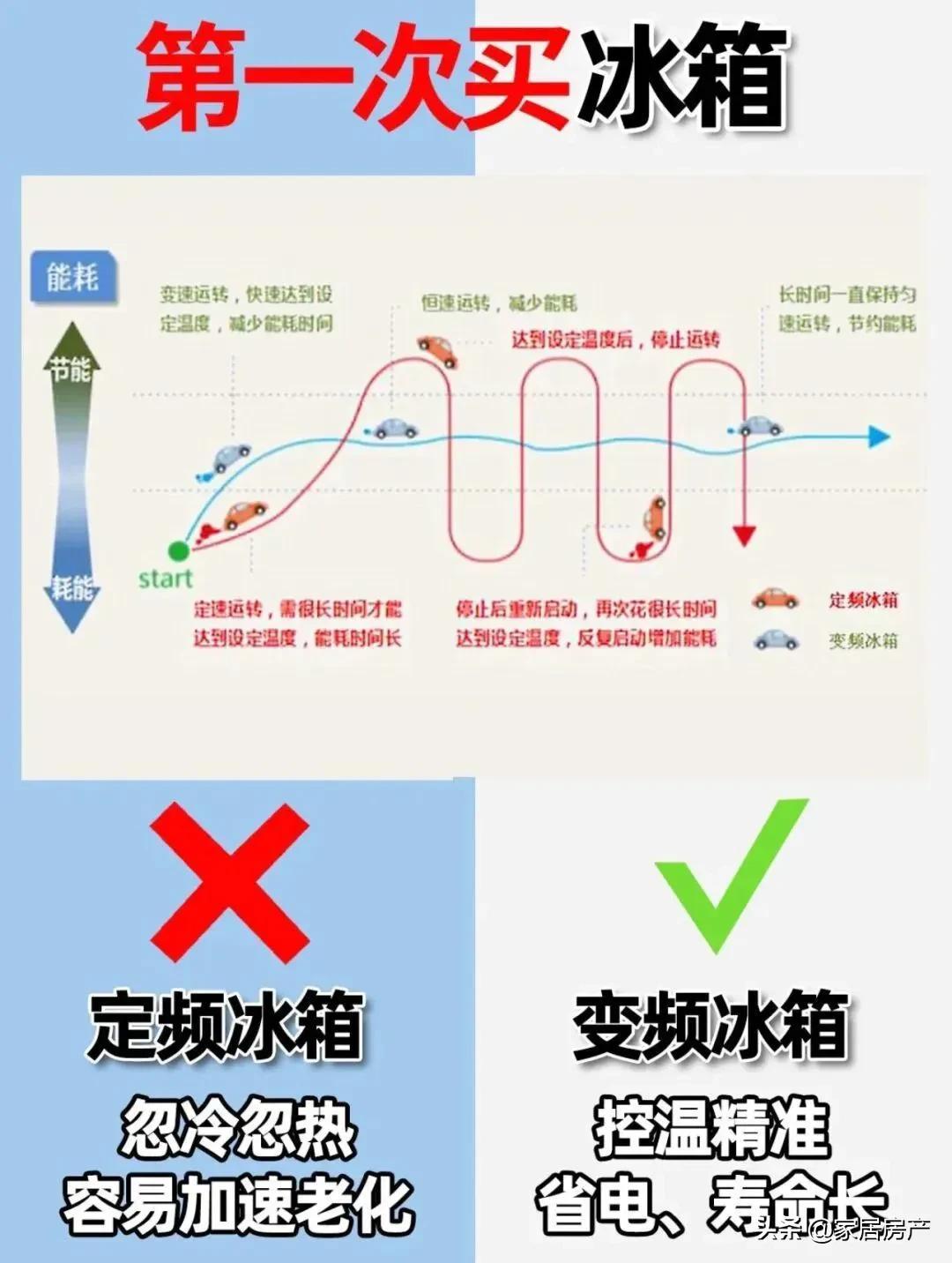 冰箱如何选购_冰箱选购指南