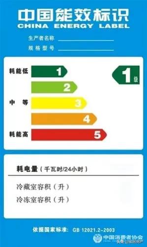 冰箱如何选购_冰箱选购指南