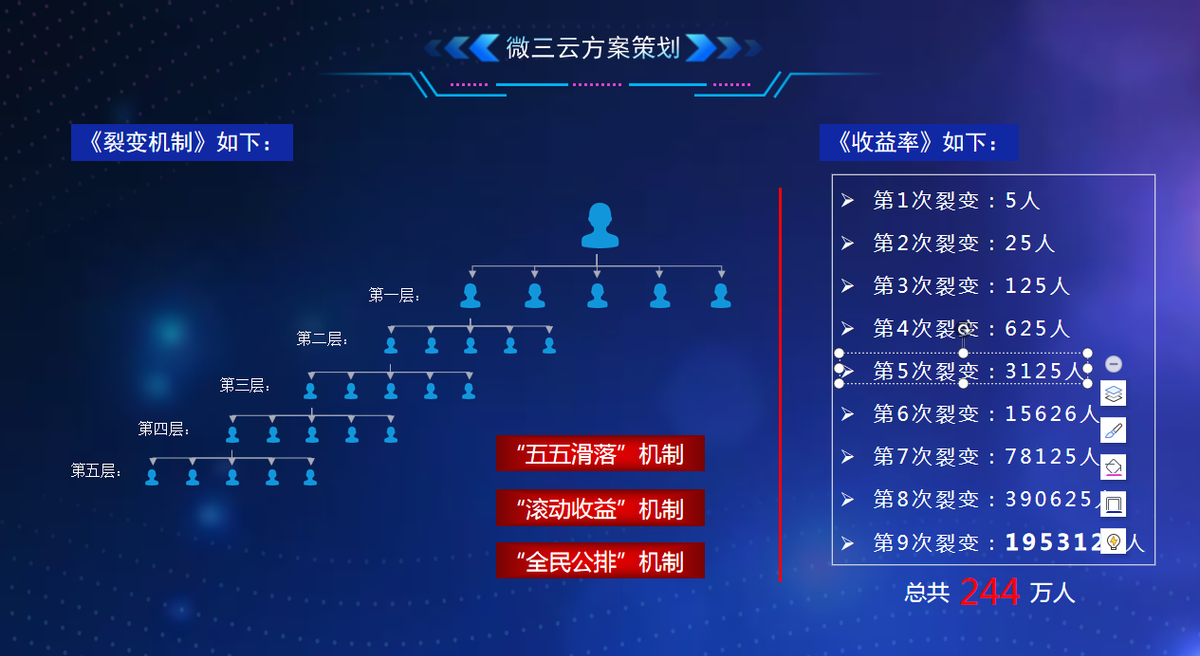 火爆的商业模式有哪些_盘点2023年最火爆的商业模式