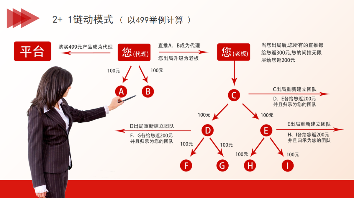 火爆的商业模式有哪些_盘点2023年最火爆的商业模式