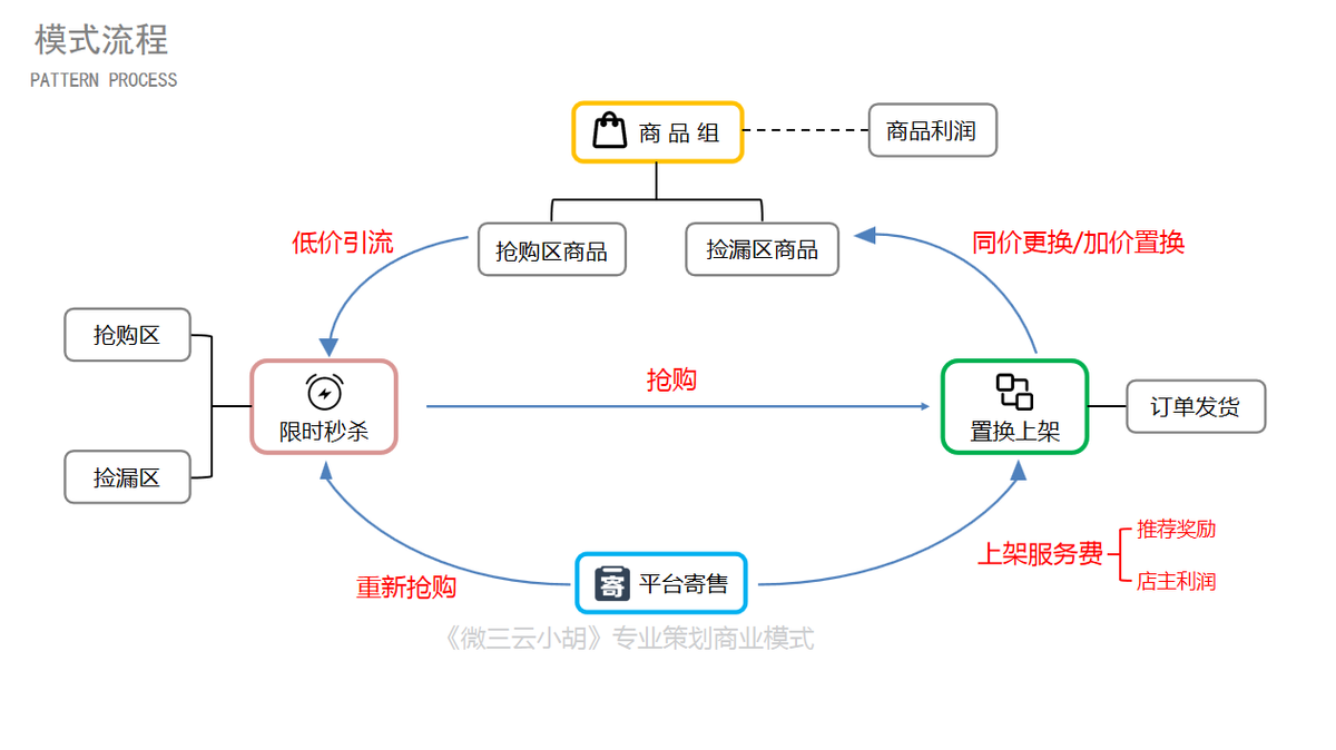 火爆的商业模式有哪些_盘点2023年最火爆的商业模式