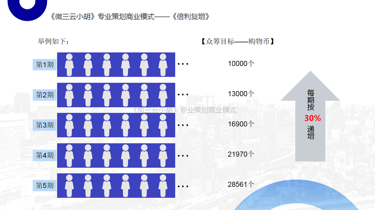 火爆的商业模式有哪些_盘点2023年最火爆的商业模式