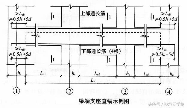 框架梁的钢筋怎么计算_框架梁的钢筋计算方法