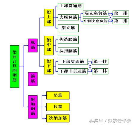 框架梁的钢筋怎么计算_框架梁的钢筋计算方法