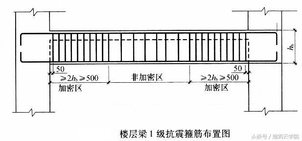 框架梁的钢筋怎么计算_框架梁的钢筋计算方法