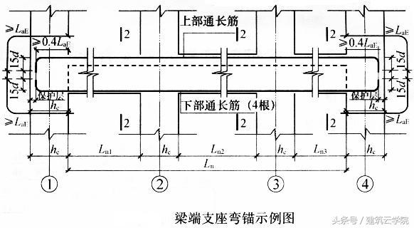 框架梁的钢筋怎么计算_框架梁的钢筋计算方法