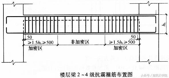 框架梁的钢筋怎么计算_框架梁的钢筋计算方法