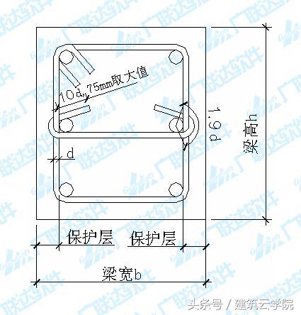 框架梁的钢筋怎么计算_框架梁的钢筋计算方法