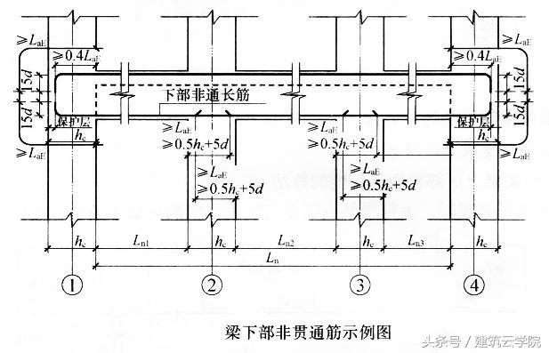 框架梁的钢筋怎么计算_框架梁的钢筋计算方法