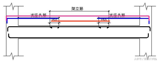 框架梁的钢筋怎么计算_框架梁的钢筋计算方法