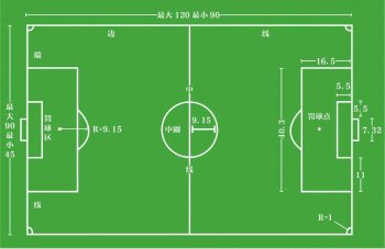 足球场地尺寸是多少_足球场地标准尺寸