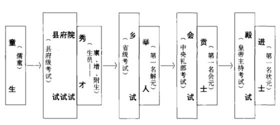 古代科举制度的意义是什么_科举制的意义和影响