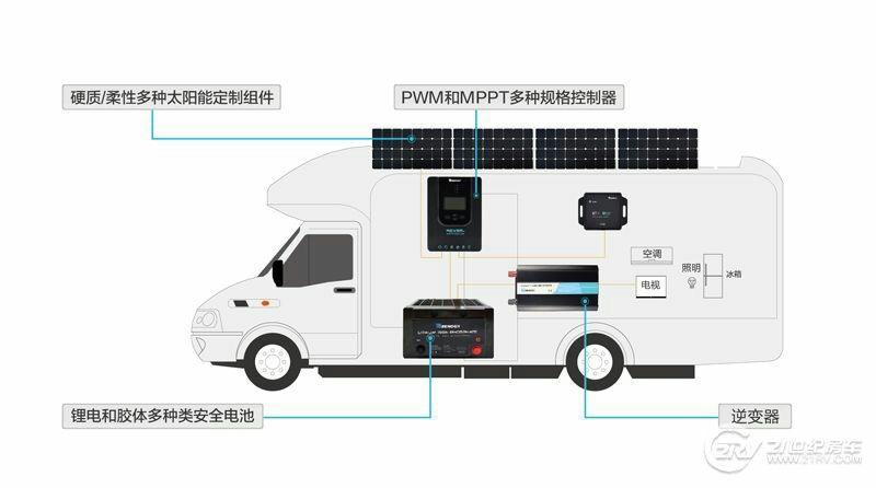 房车的电力系统该怎么设计_房车电力系统设计及安装